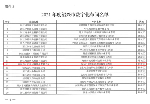 西大門·逐光大事記 | 積能蓄勢(shì)，共赴新程